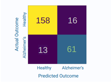 Confusion matrix